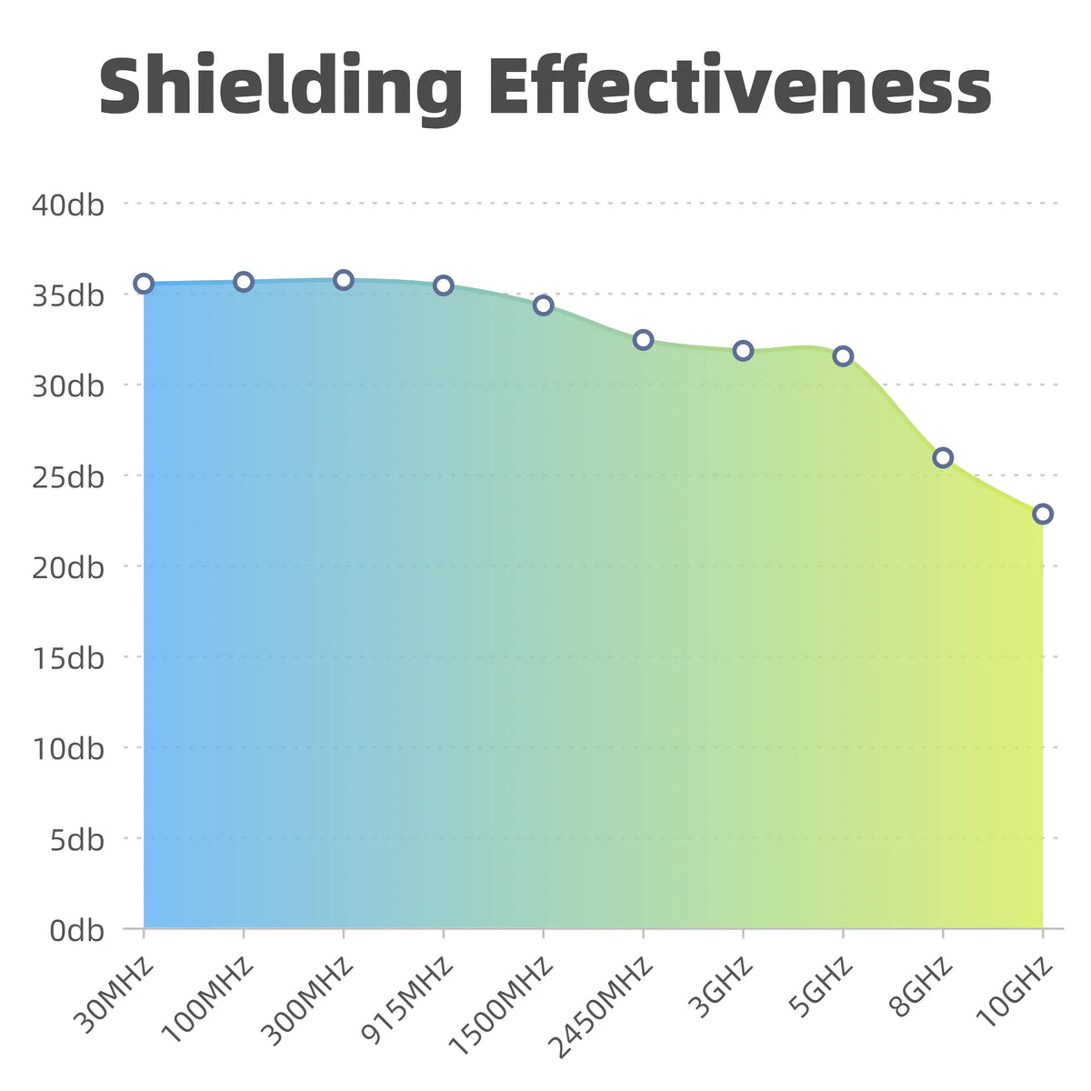 EMF Shielding Mosquito Net